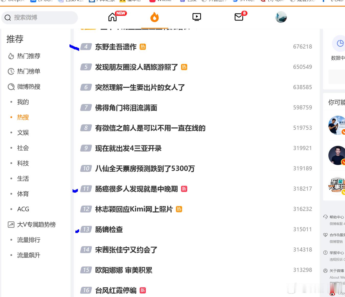 东野圭吾去世肠癌很多人发现就是中晚期68岁，因为直肠癌去世。现在看微博热搜，肠