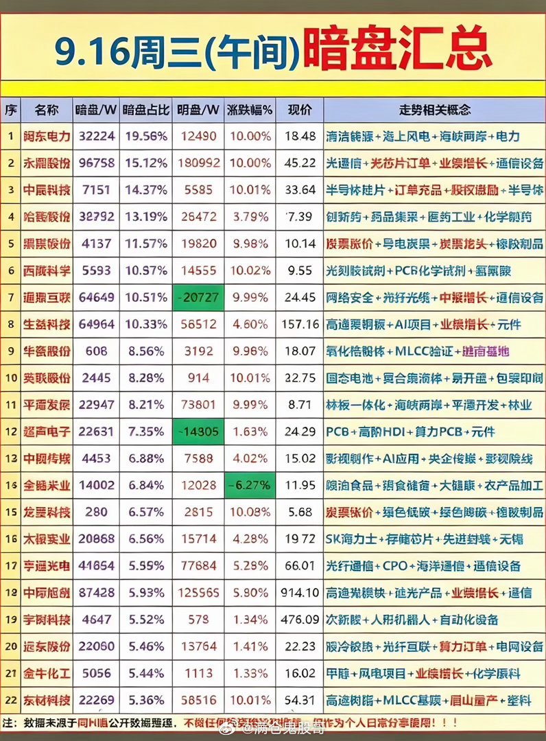 9月16日主力资金暗盘流入个股汇总，股市行情表，看涨跌情况。9月16日的主力资金