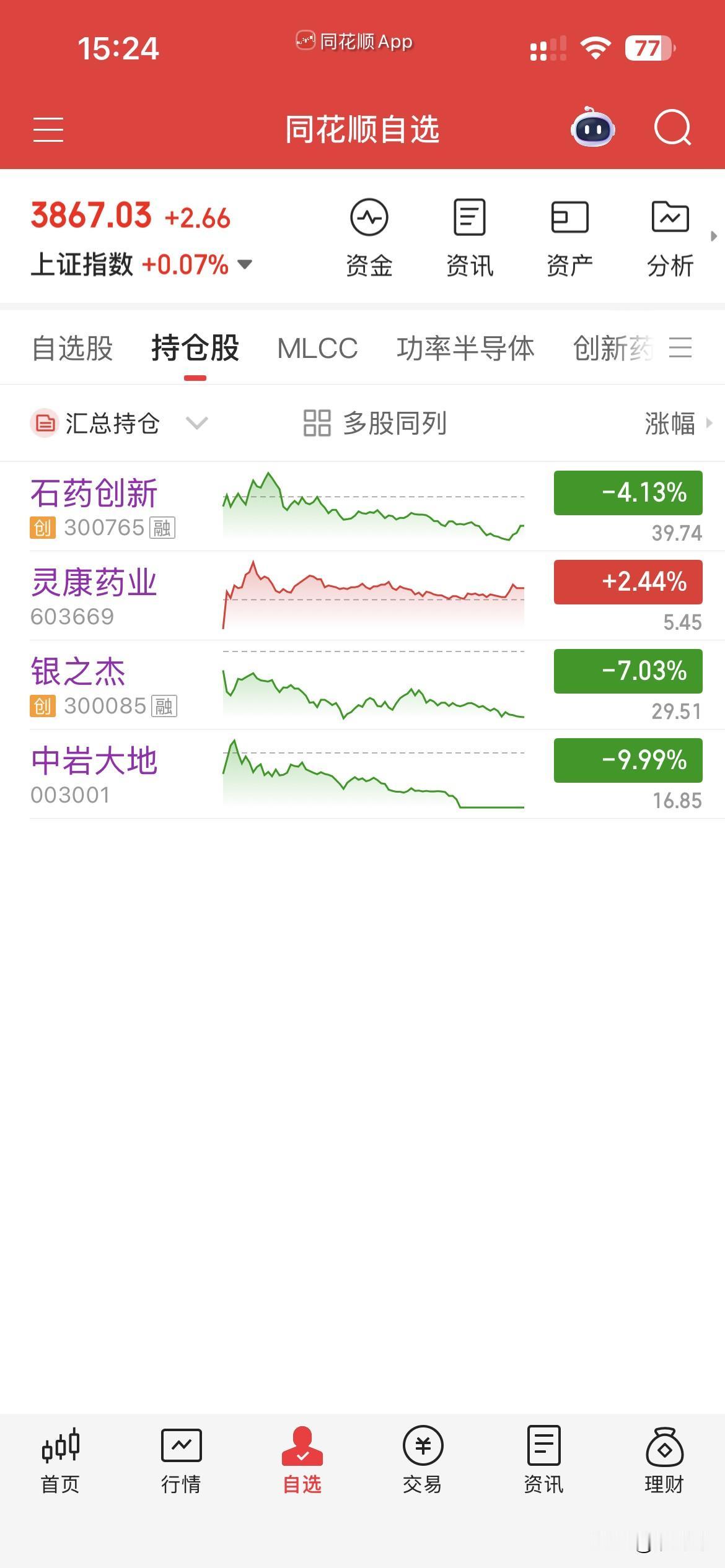 7月22日，个人操作汇总：一，清仓：中岩，二，新开：石药，三，继续持有：银
