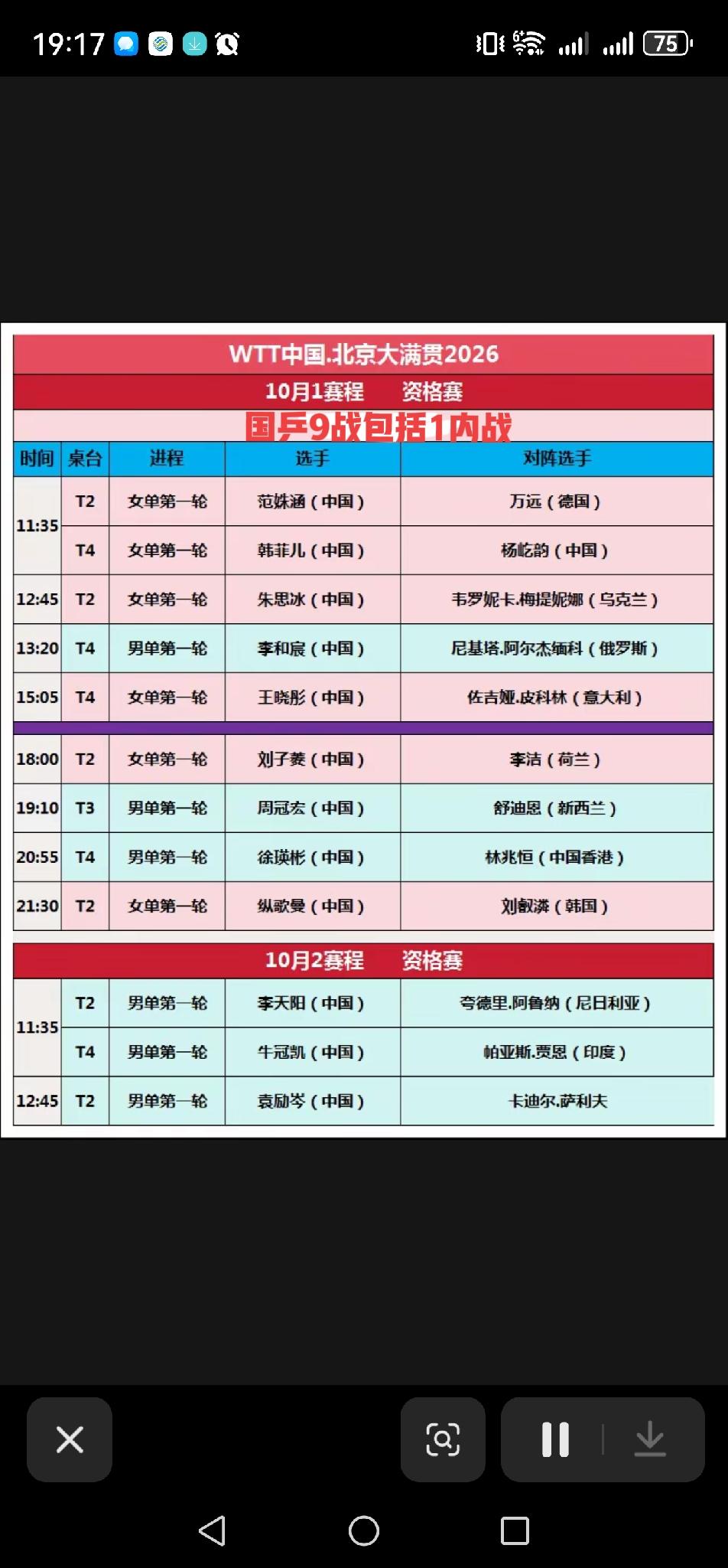 北京大满贯赛10月1日国乒赛程10月1日～11日，WTT大满贯