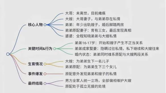 肩挑两房？山东曹县一女子为丈夫生下三个女儿，竟意外撞破惊天秘密：丈夫十几岁时就和