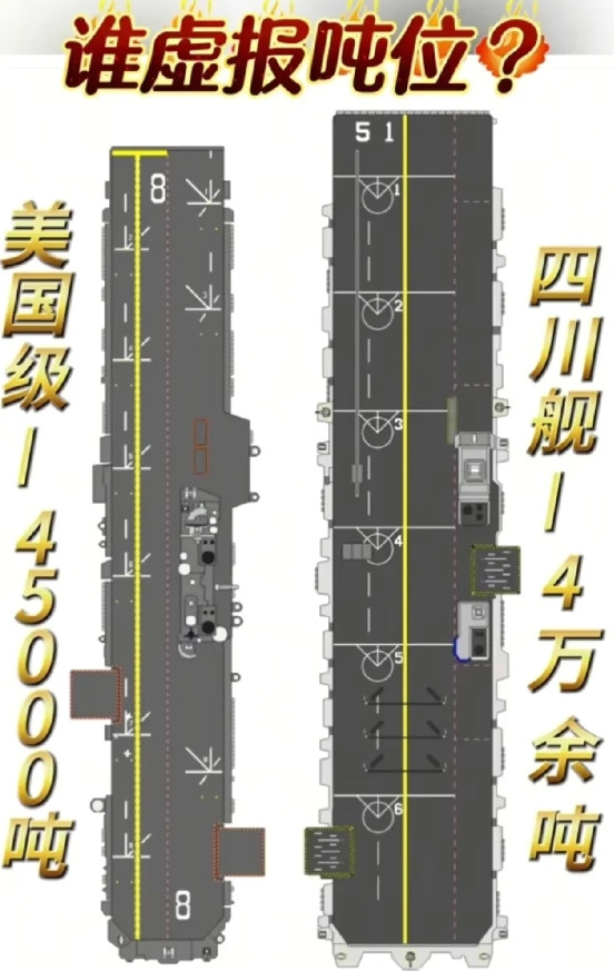 当四川舰公布出来只有4万余吨，075舰公布4万吨，世界各国的反应：霉锅：不是