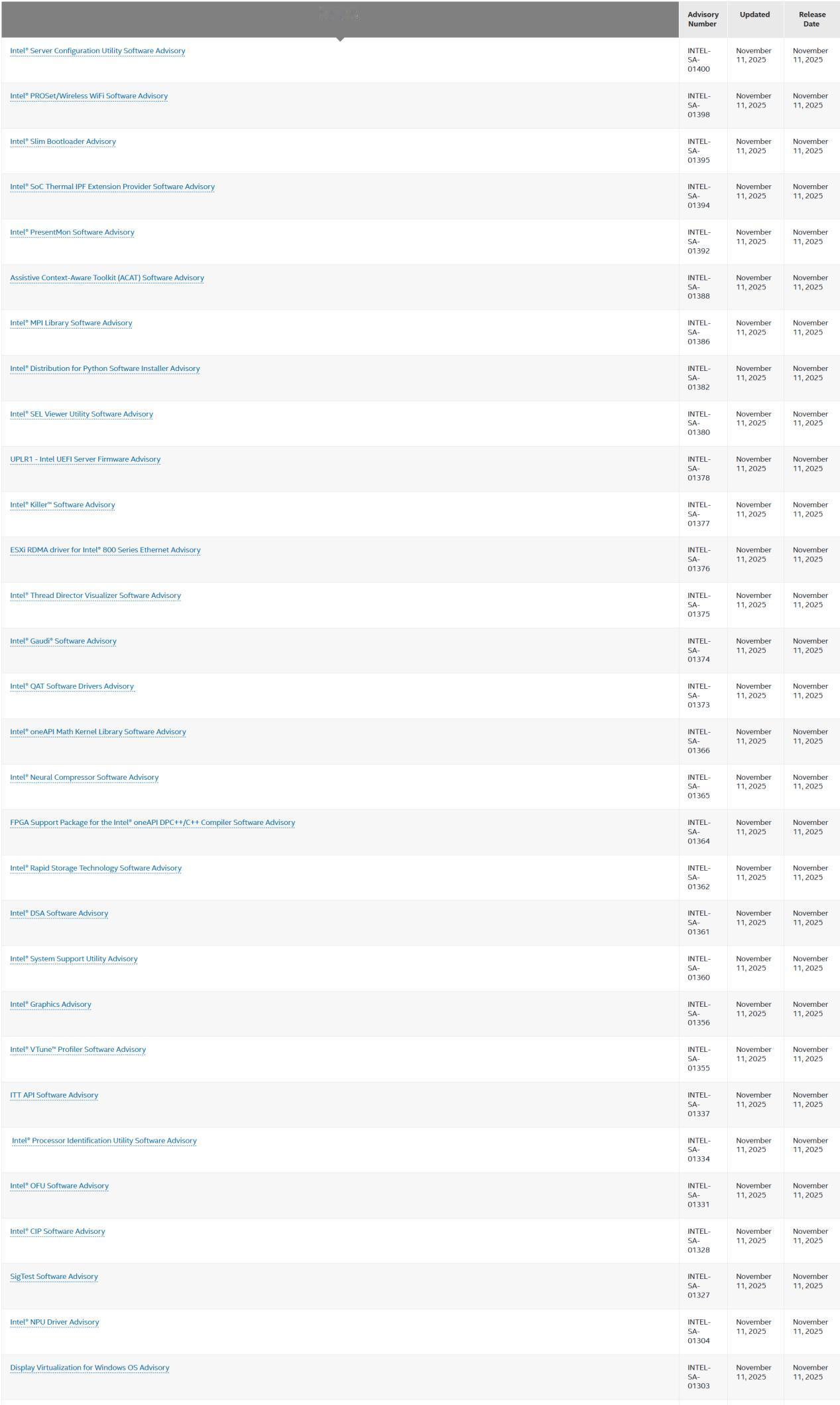【英特尔公布30个安全漏洞】日前，英特尔推送了新的CPU微码更新，版本号为202