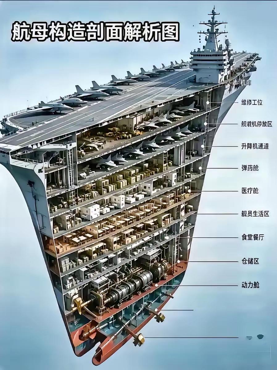 原来航空母舰有10层!一直以为航空母舰就甲板上几架战斗机，原来在地下室二层、三层