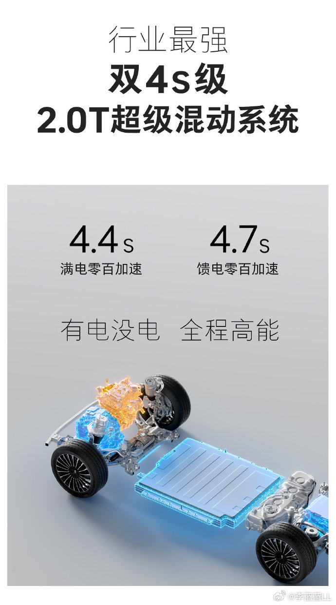 插混技术，长城说第二，有人敢说第一吗？1、满电零百加速4.4秒，亏电4.7秒。2