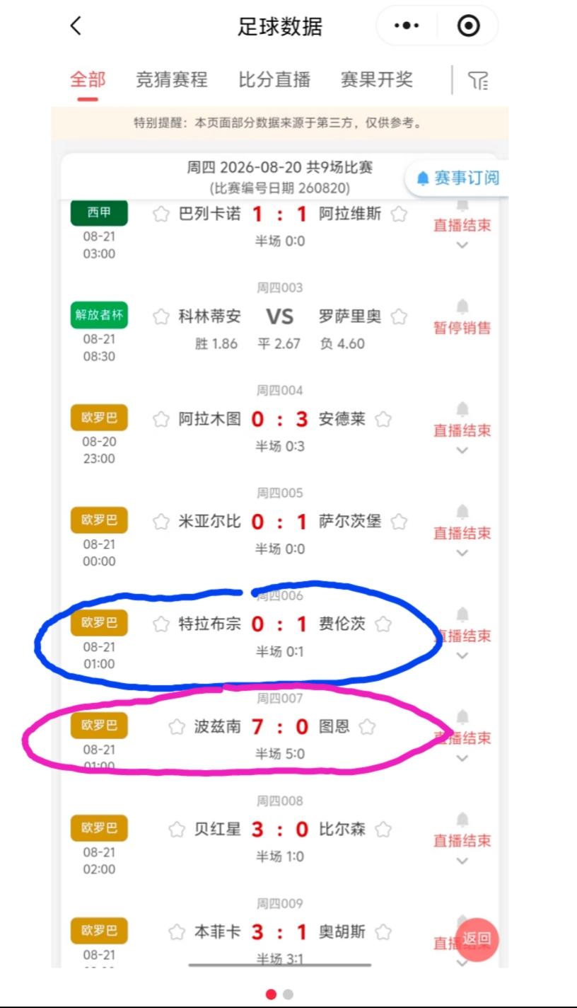 今天大家都吃上肉了吧？仅仅开出了一场冷门，有多少人是折在006这场上的？在已经