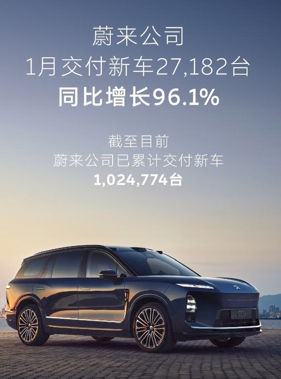 蔚小理1月销量，意不意外！1月，蔚来卖了27061辆1月，小鹏卖了16807