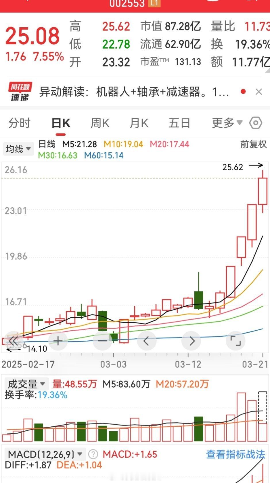 不鸣则已一鸣惊人的某南方，还有海防概念股一众都飞天了[捂脸哭][666][good