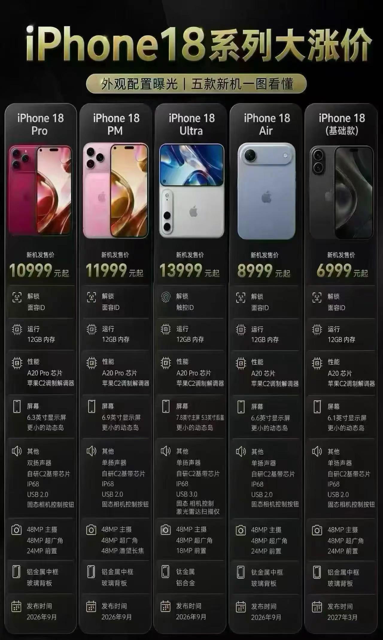 各位首富，你们的新手机准备上市了。