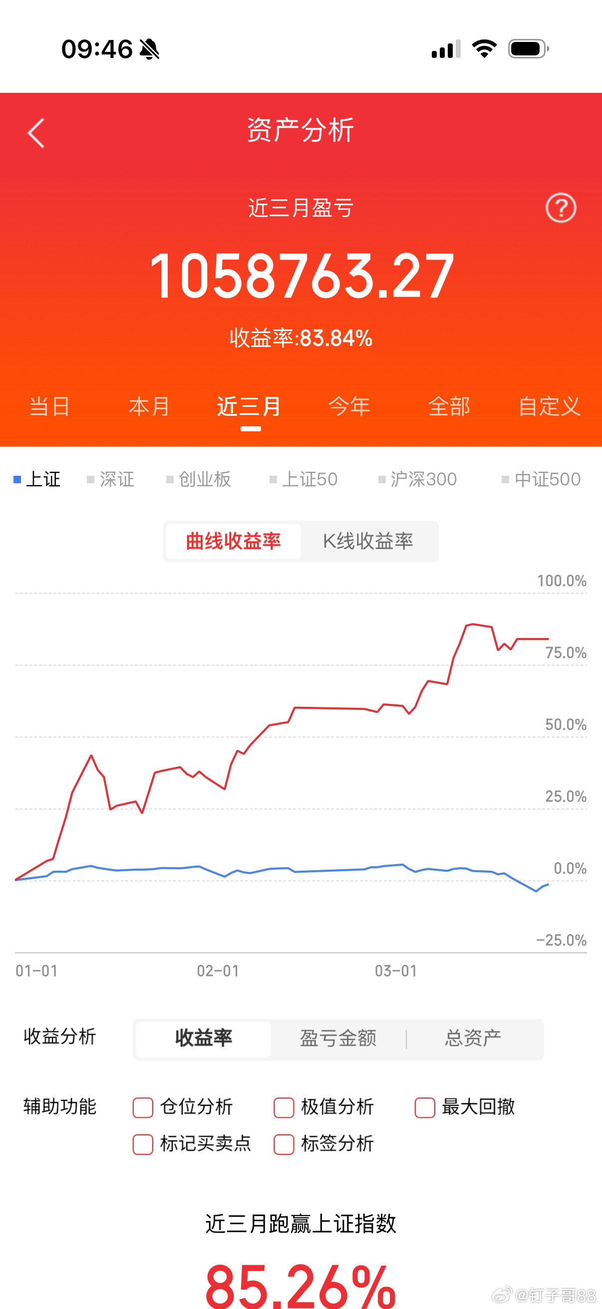 早上好！粉丝朋友！点赞评论888留下脚印美好的一天如约而至，今日市场将迎来新的机