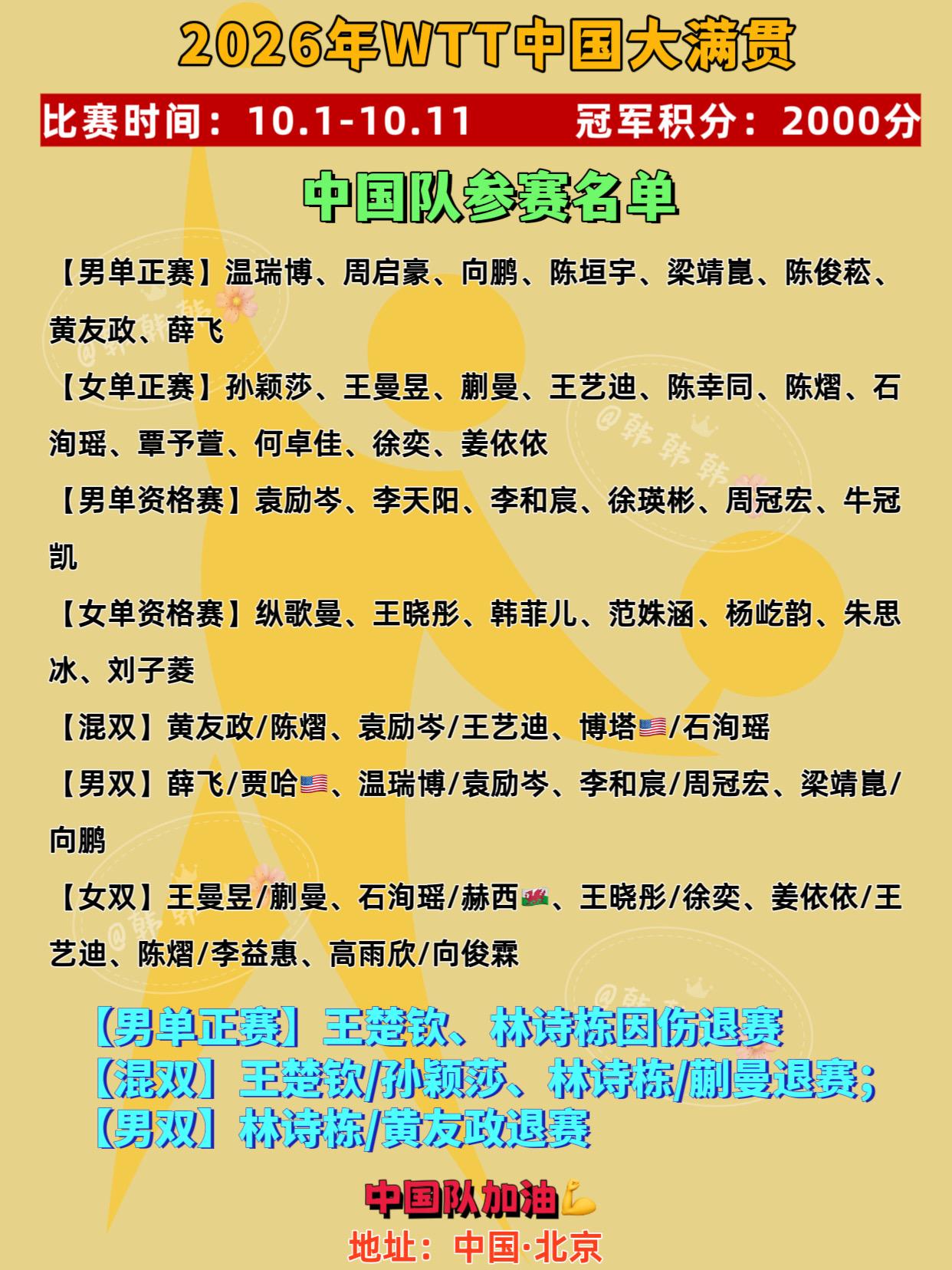 WTT中国大满贯中国队参赛名单更新 WTT中国大满贯中国队参赛名单更新...
