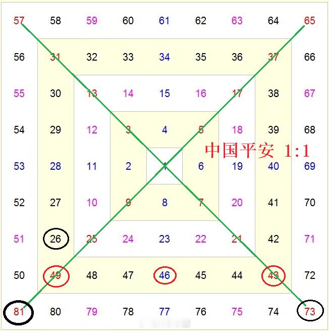 中国平安保险﻿﻿金融上证指数A股中国平安，是最大权重金融股，是公募基金持仓最