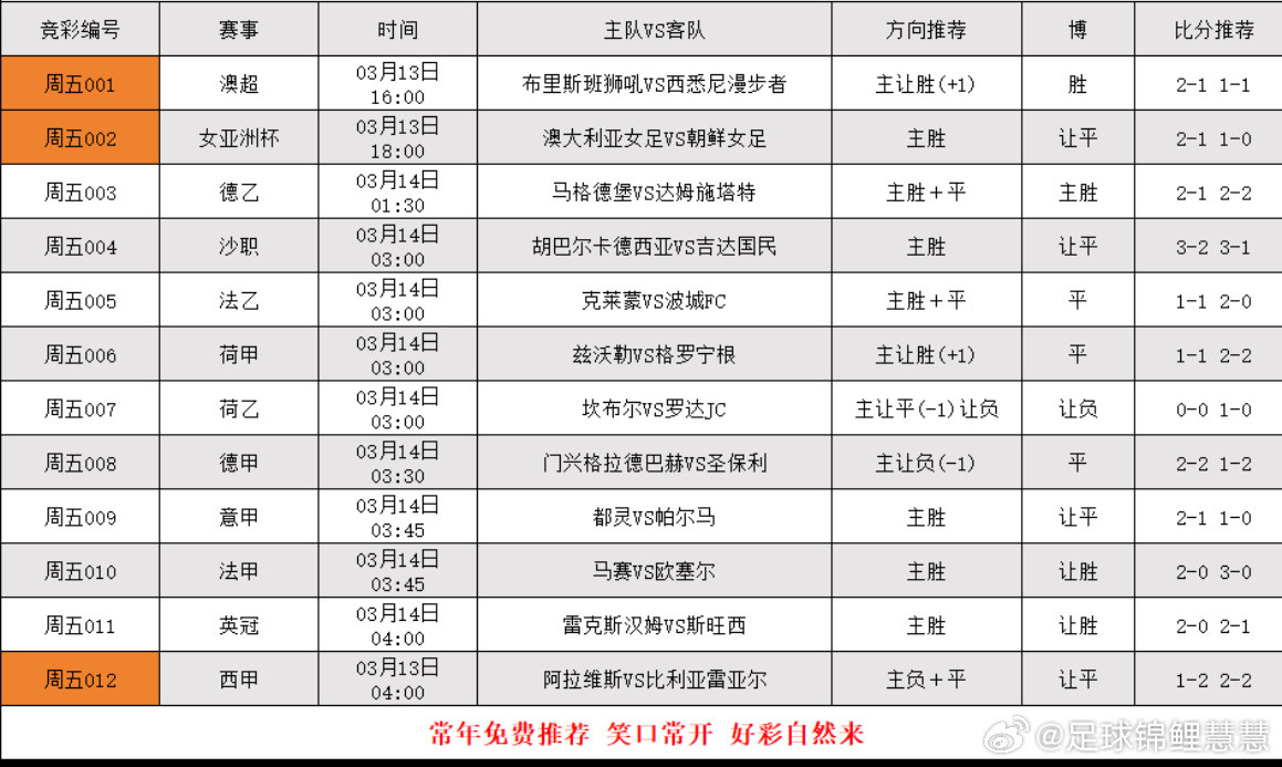 3.13日足球个人看法，更多精选在大本营