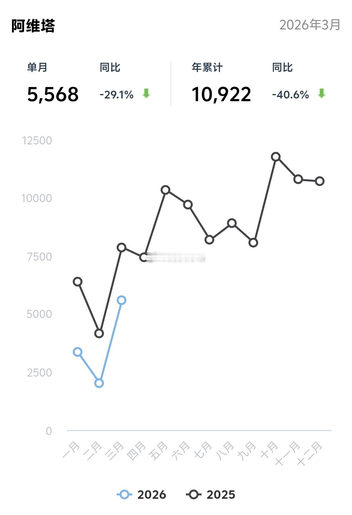 阿维塔与深蓝汽车将整合在经历了2023年、2024年的品牌大爆发之后子品牌整合也