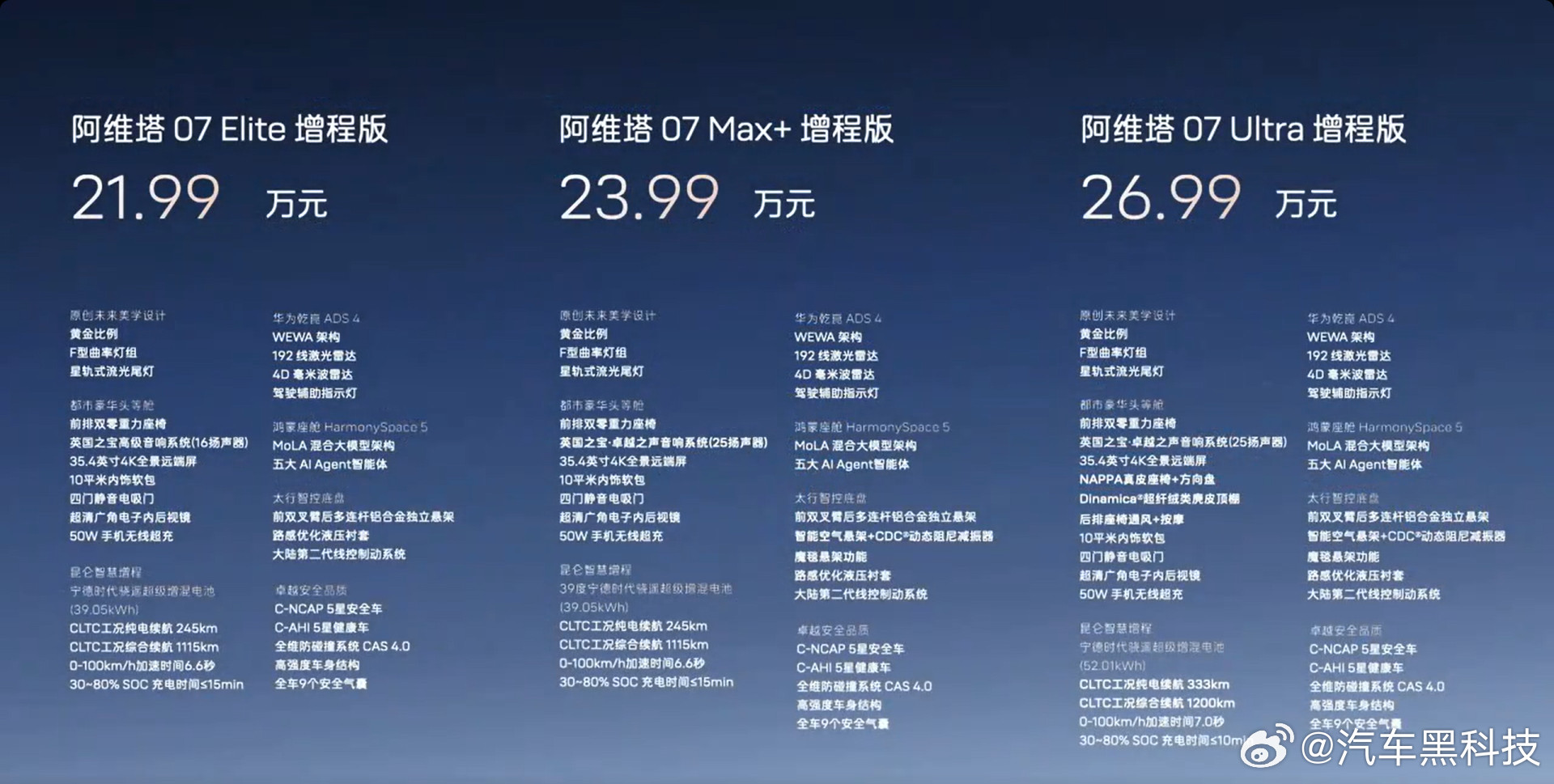 26款阿维塔07售21.99万起作为年度改款车型，2026款阿维塔07这次主要