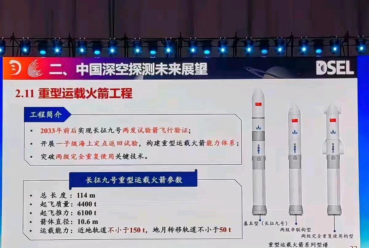 长征9号，还在变。一开始，学SLS，芯级加助推器。后来，改光杆构型。