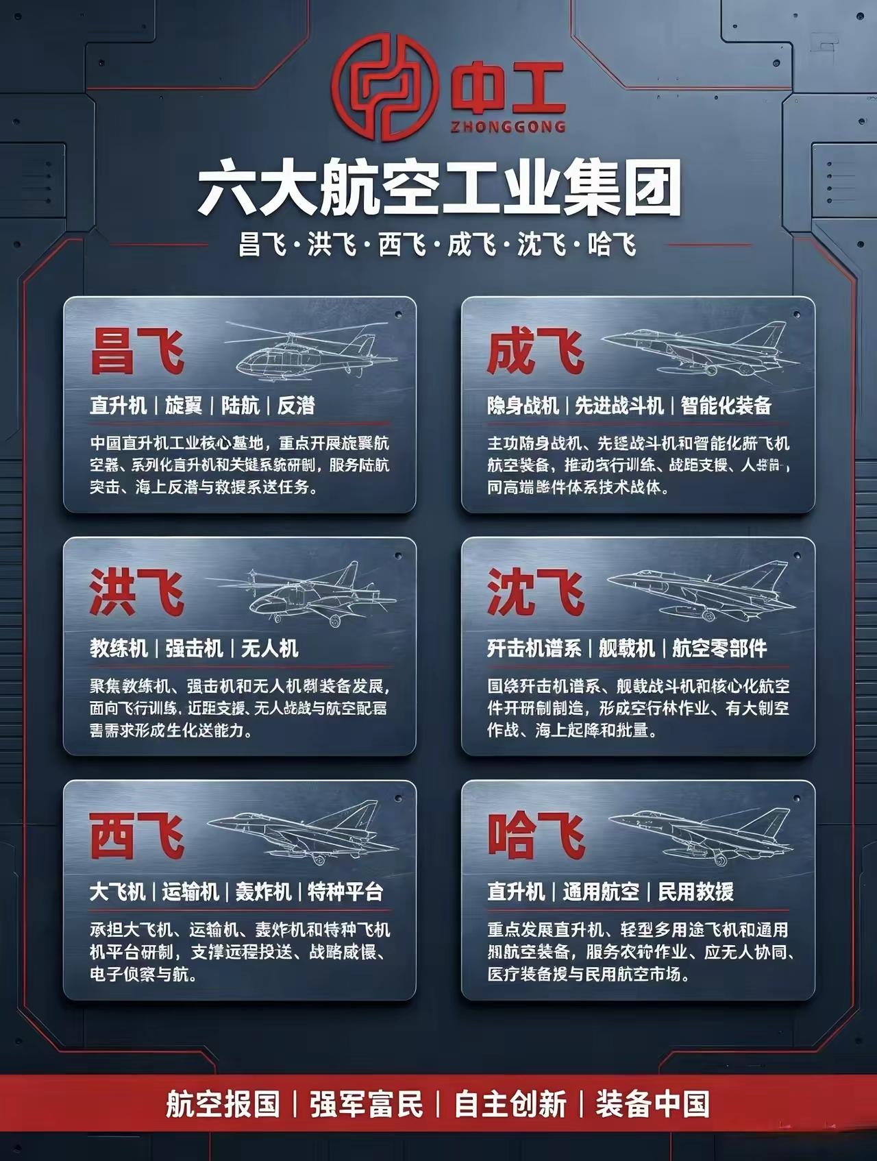 [鼓掌][鼓掌][烟花]最近一张把国内六大航空企业放在一起的图片火了，很多人看
