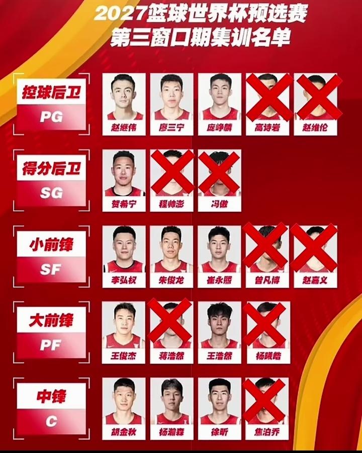 中国男篮的未来在哪里？现在这套首发阵容，赵继伟，贺希宁，李弘权，王俊杰，胡金秋