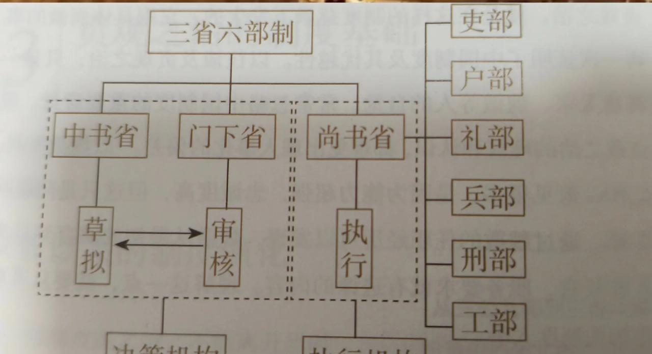话说你知道贞观时期的三省六部都打马上任过那些牛人？中书省老大中书令:初年房玄龄