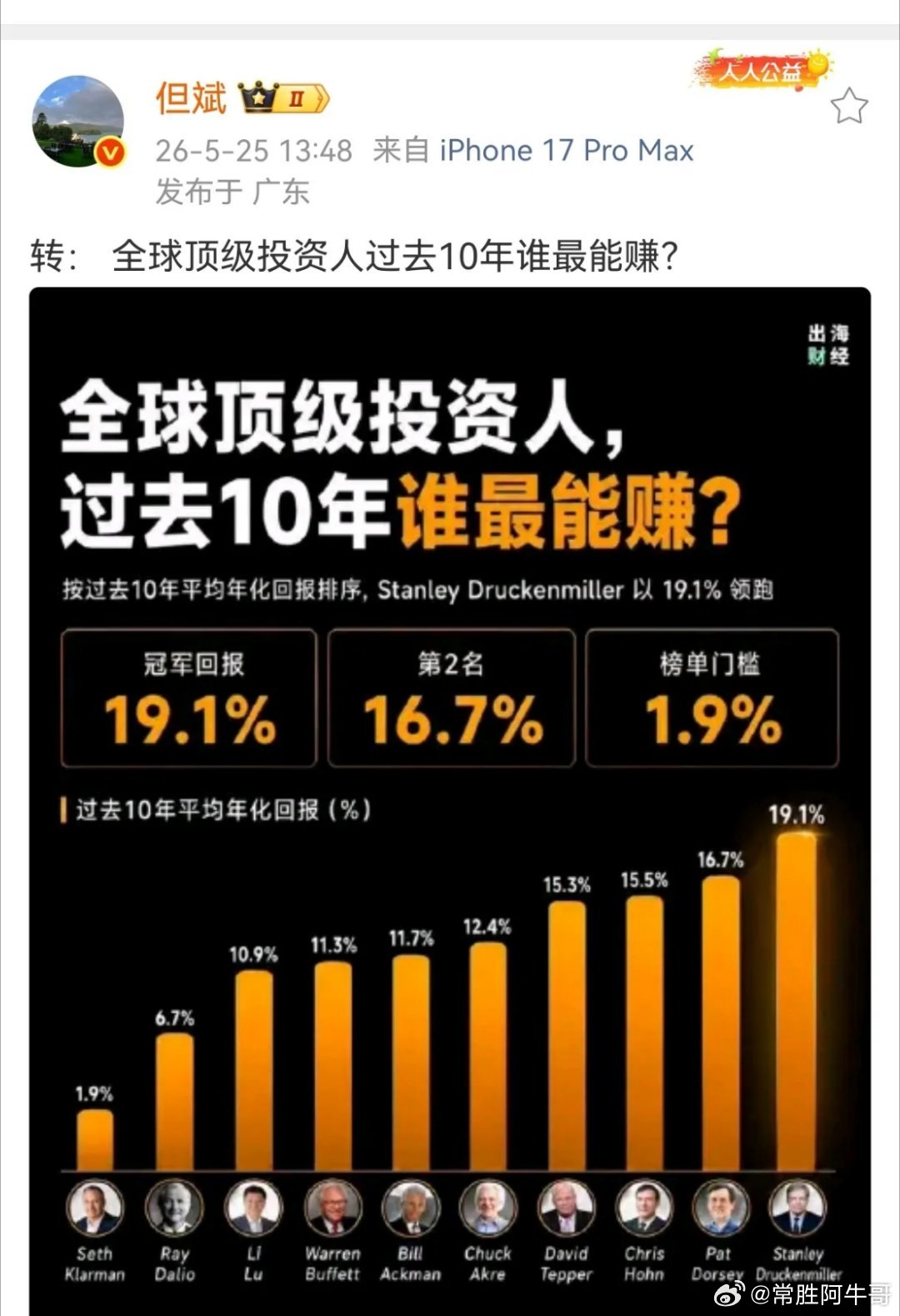 但斌icon发了一张图，全球顶级投资人过去十年谁最能赚钱？李录在榜，段永平ico