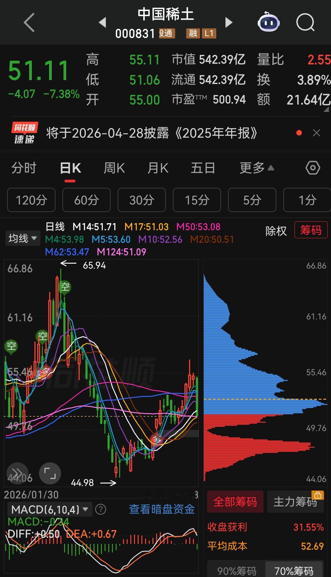 泄密者造成的损失有多大？内鬼害国，散户买单！谁能想到？今天A股直接被一记“暗