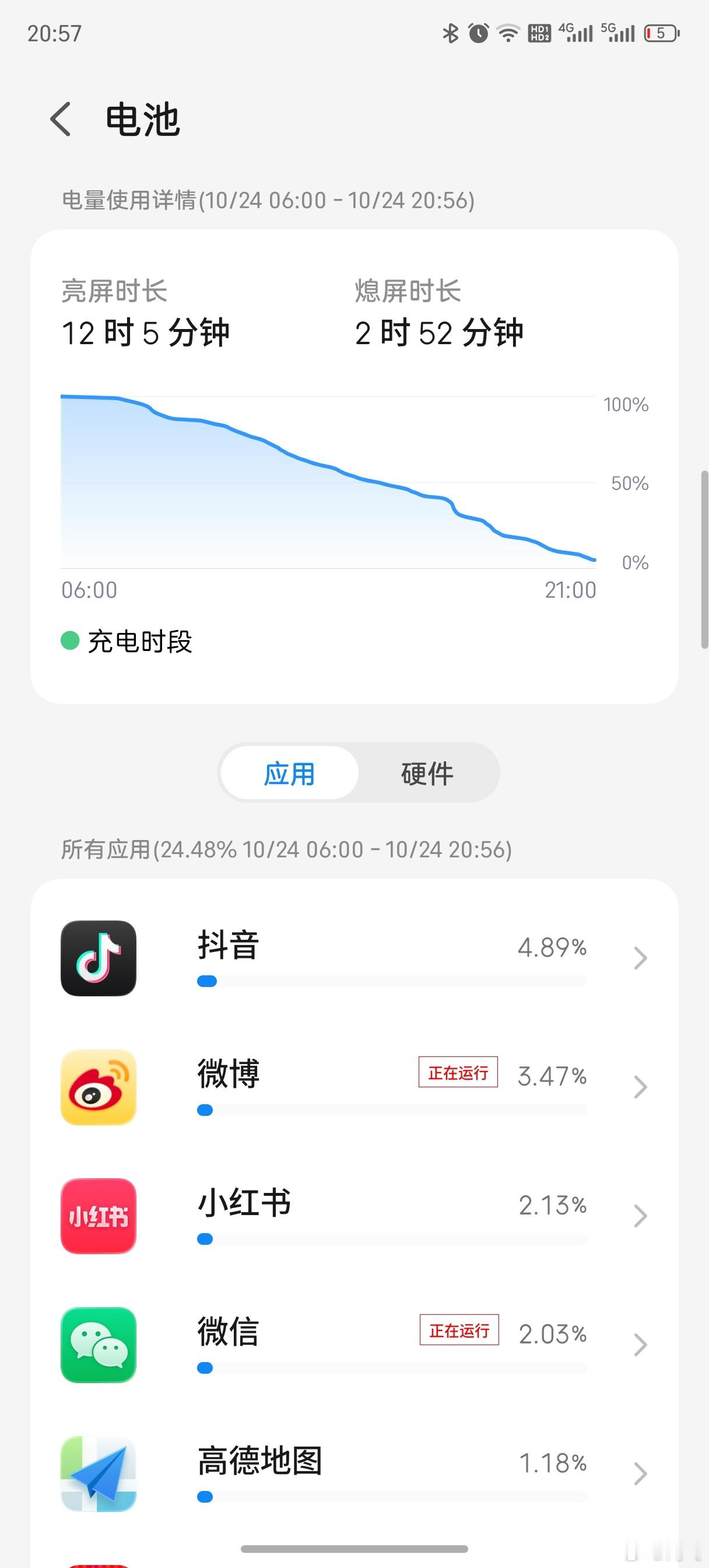 今早6点起床从北京回来,努比亚Z80Ultra用到现在,基本就是在各个不同的社