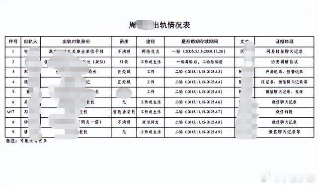 前夫家属称手握女局长出轨照片保证书永州女局长事件时间线女干部出轨多人话题肯定劲