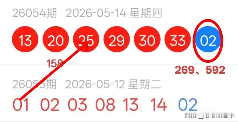 双色球26055期红球上下期尾数及蓝球尾数密码选号分析26054期双色球红球开