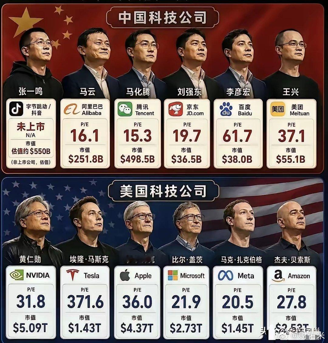 该说不说，字节跳动是真的猛。也就短短十多年，硬是从阿里和腾讯这两大流量黑洞的夹缝