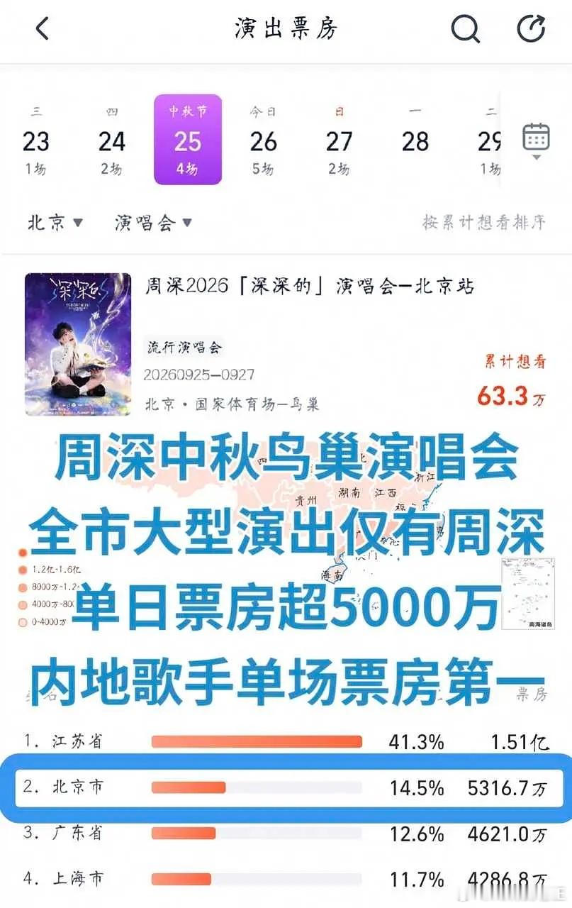 好牛的周深！周深中秋鸟巢演唱会单场票房超5000w！！！刷到现场的人流都要震惊了