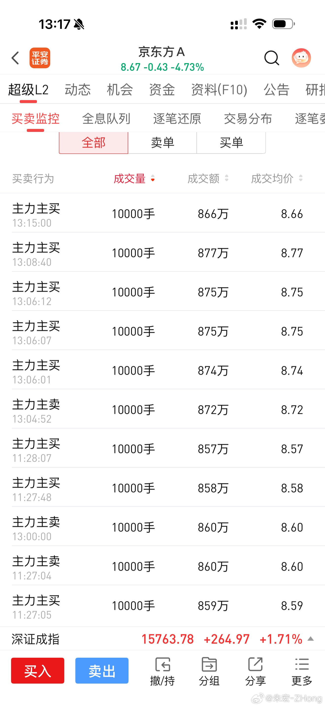 京东方A全是万手对轰！太狠了半导体那边我感觉，随时可能调头！图三但是目测还
