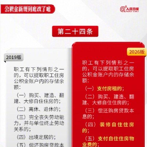 公积金今天变天！不买房也能取，装修、物业费都能提公积金账户里那笔“不买房就取