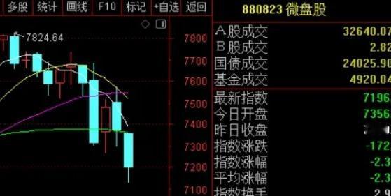 【股市的周期如果操作反了会怎么样？】2021年以89元入手中国平安，2022年4