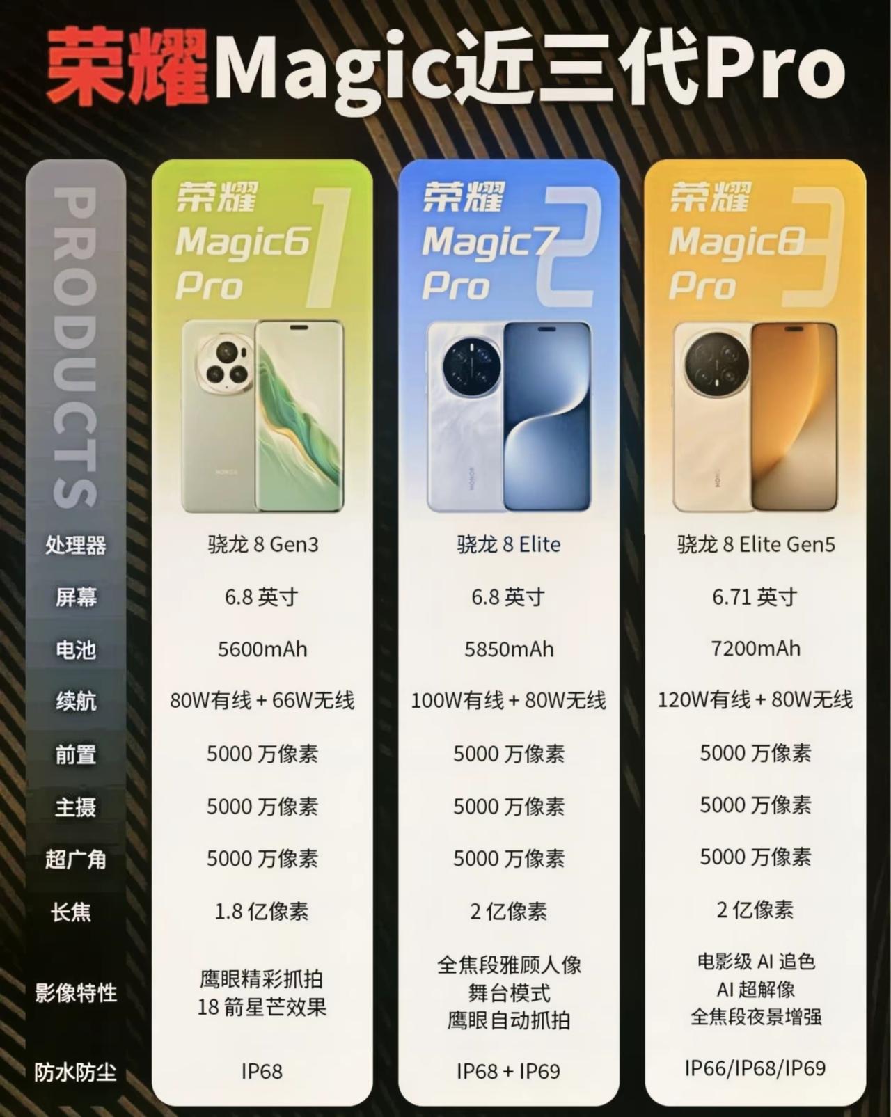说实话，回看荣耀Magic6Pro、Magic7Pro到Magic8Pro
