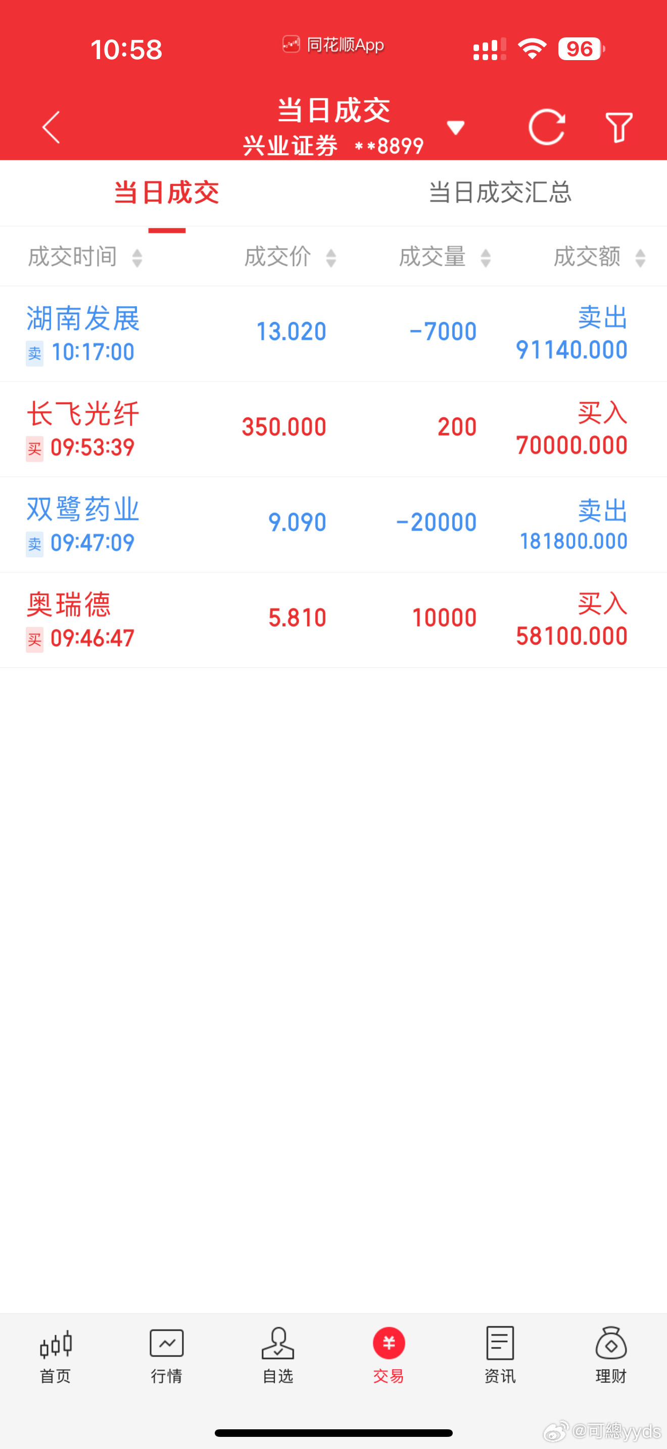 十万到百万第10天｜抱团光纤，低吸算力。💰今日+8128个，总资产47.5w