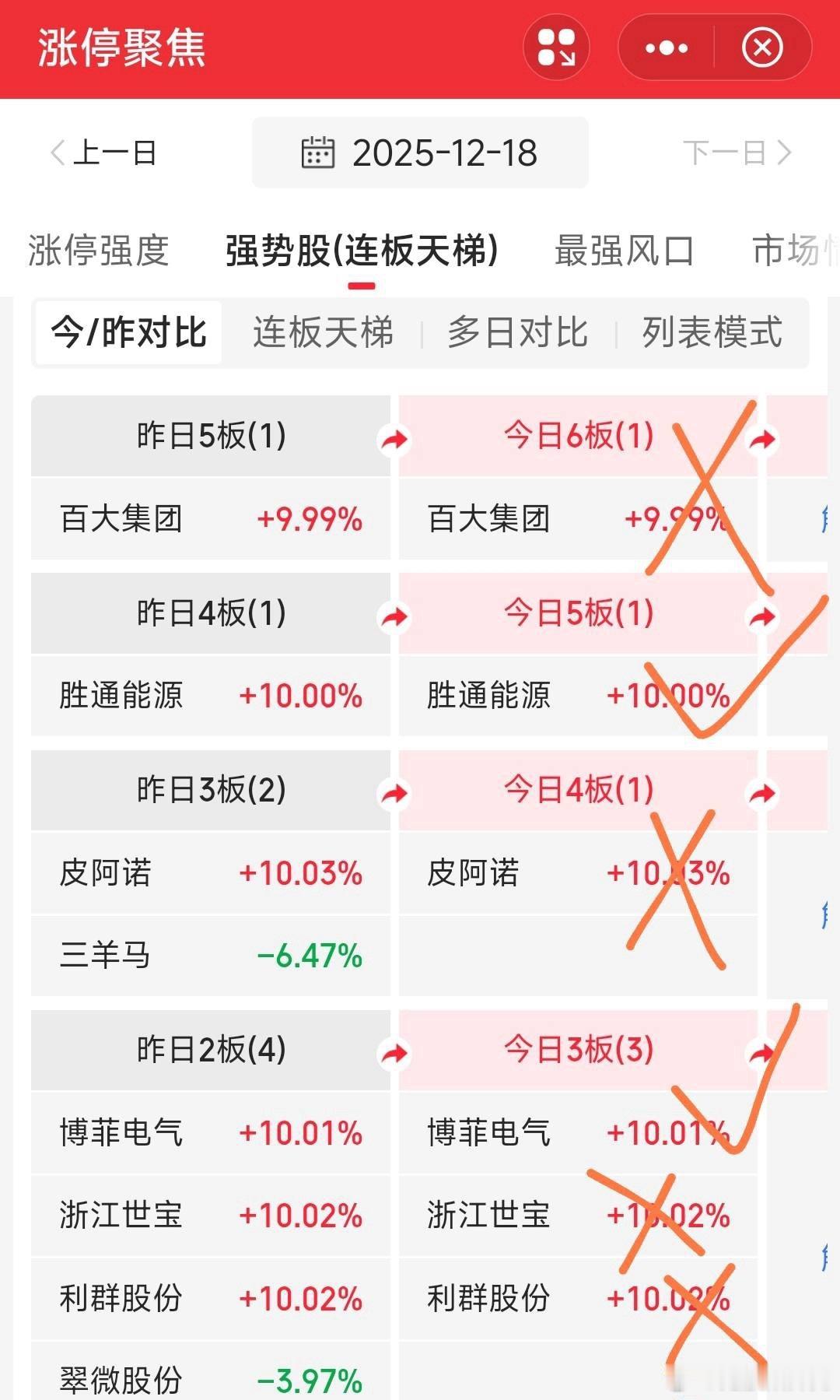 【强牛狙击法第一步】强牛狙击法第一步：连板复盘，作预判。例如，我对昨天连板的预判