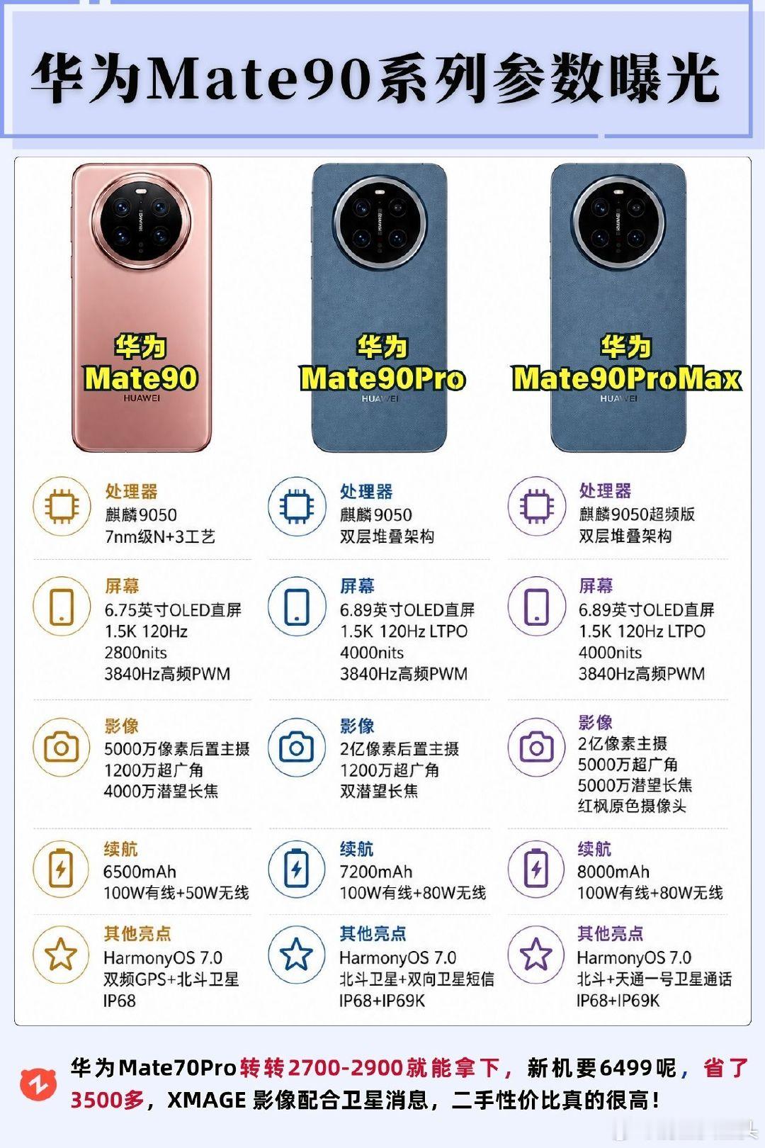 #智慧皮卡丘#华为mate90参数曝光​