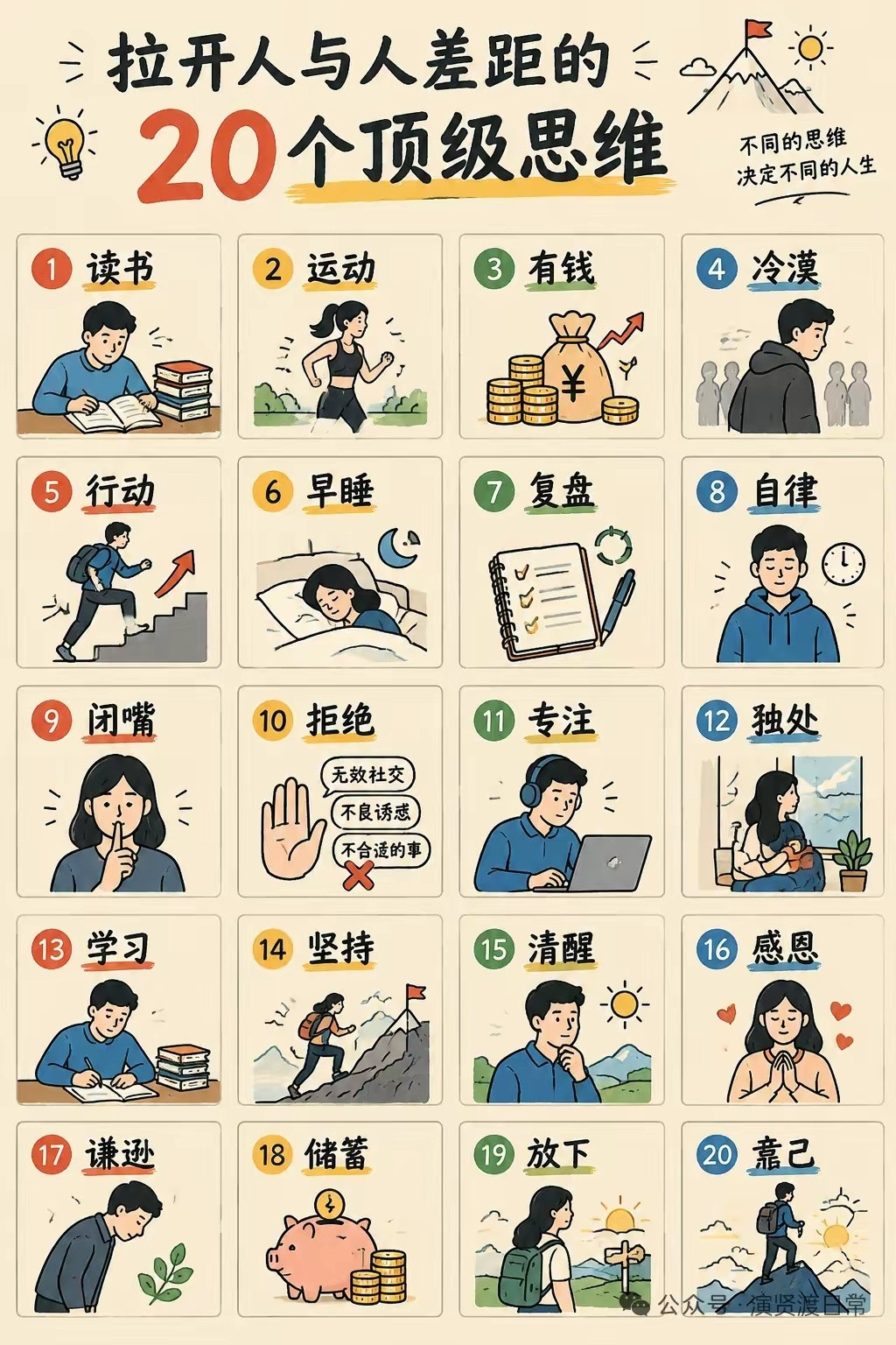 “拉开人与人差距的20个顶级思维。”​​​