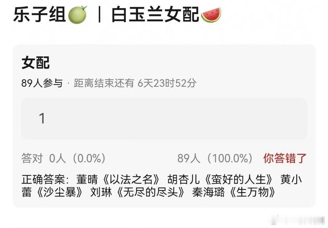 【二胖打假】网传白玉兰女配提名为假！