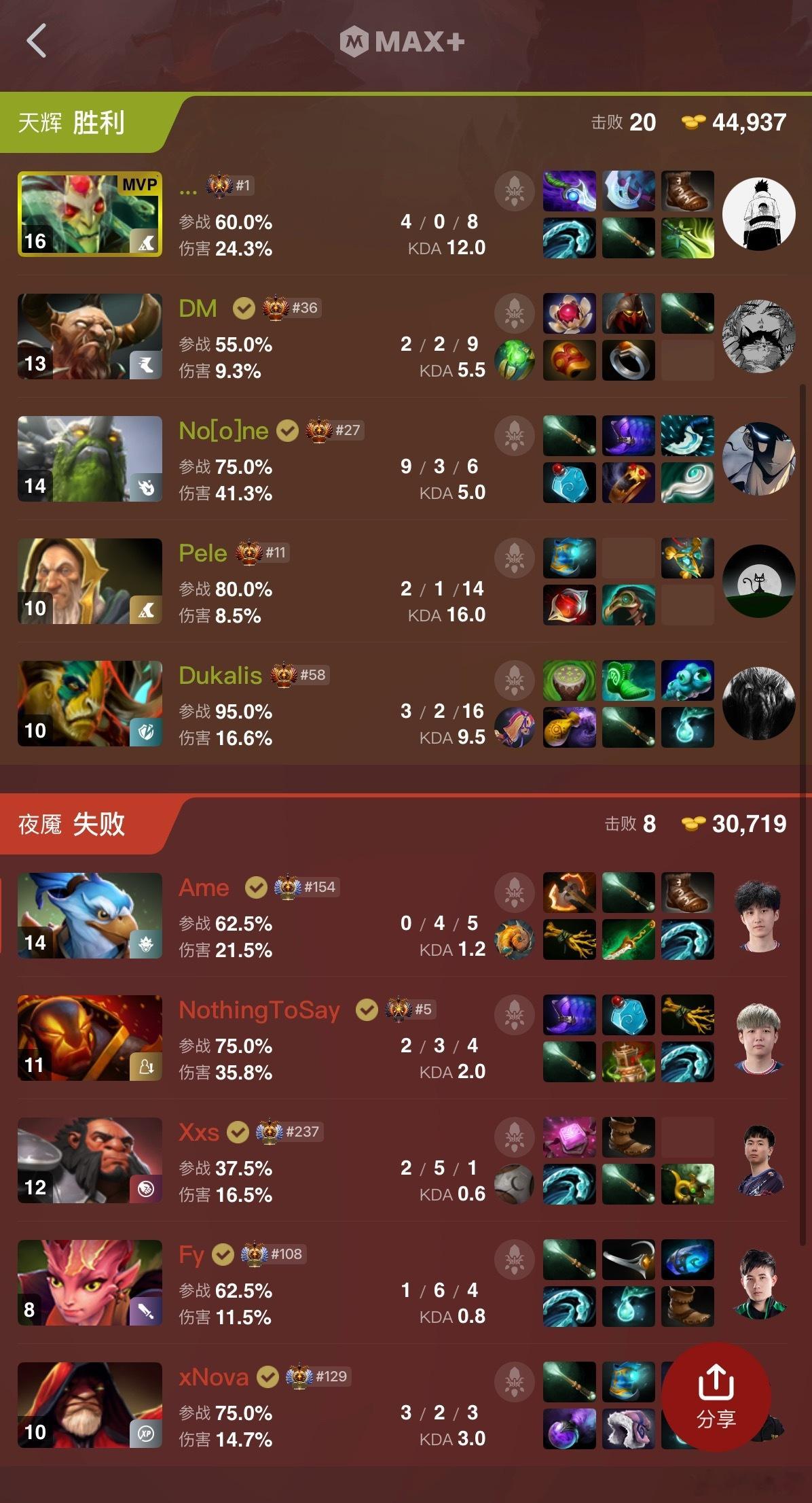 XG第二局20分钟就G了，莫言中路火猫被小小打爆了，Noone小小四处杀人，美杜