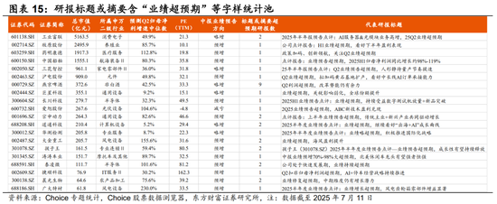 东方财富陈果: 市场和14-15年疯牛存在一定差异, 中期大概率维持震荡慢牛态势