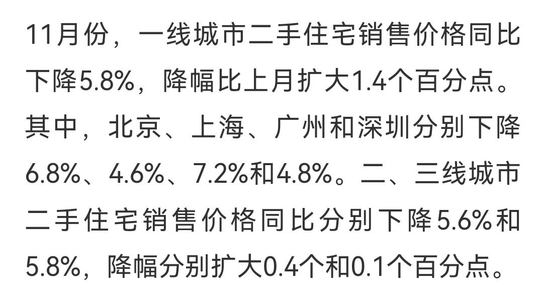上海是四大一线城市里面房价下跌最少的城市，换句话说就是上海房产是全国来看在这波下