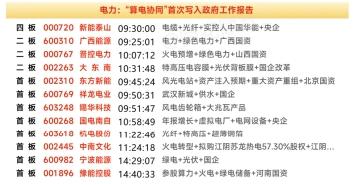 周末复盘：华电辽能、奥瑞德、东方新能、豫能控股隔日走势的一些看法！1、华电辽