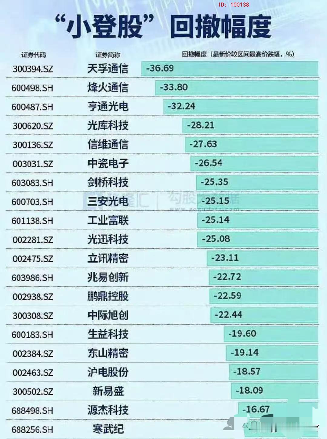 好了，踩4000点的仪式完成了🤛🤛碰3992性价比更高[吐舌头眯眼睛笑]