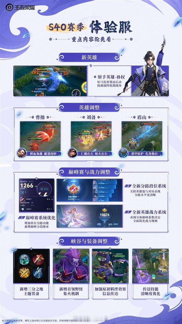【《王者荣耀》发布1.5万字史诗级更新：装备几乎全改了】随着S40新赛季的到来，