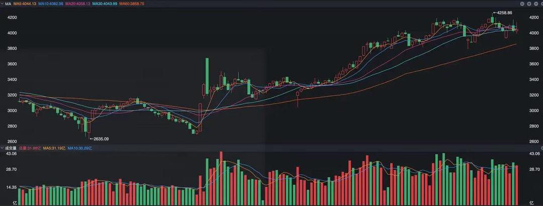 A股本周的大震荡吓坏了很多群体，也让大家对科技板块的态度变化了，部分观点觉得市场