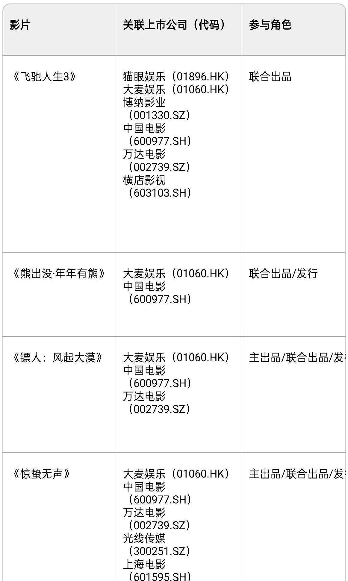 撕开《哪吒2》159亿票房的表皮，底下那盘棋，才让人后背发凉。我们以前总以为，