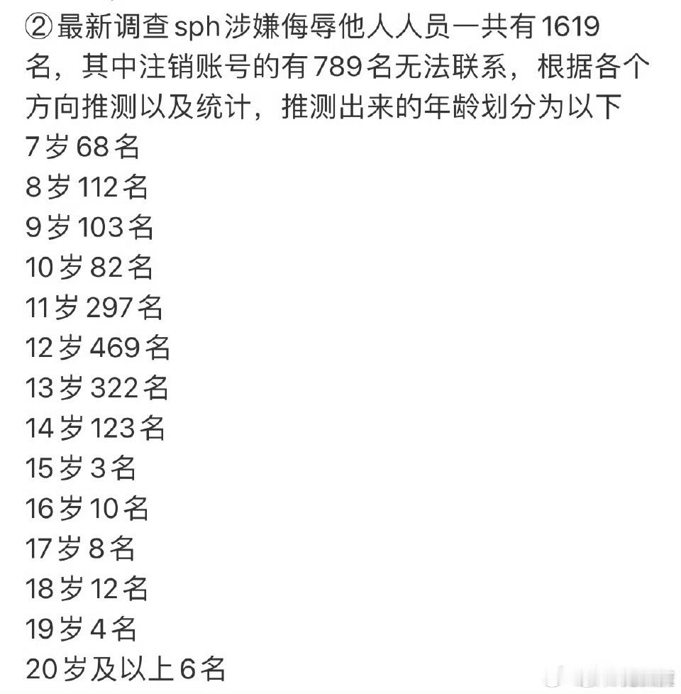 7岁？？？？？？？真的假的，字都不认识几个就在嗑男男？​​​
