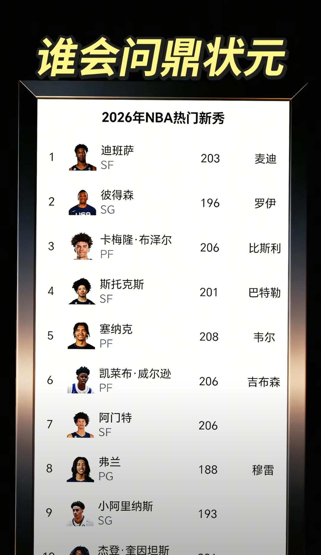 这两天网上猛吹2026年新秀，说是前五名都厉害。第一名AJ迪班萨，号称小麦迪