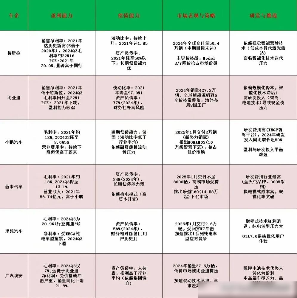 比亚迪这次港股融资380亿确实引发热议，账上现金超千亿还大额增发，表面看矛盾，但